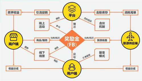 標(biāo)準(zhǔn)化推廣體系助力市場(chǎng)開拓 重慶起飛線信息技術(shù)賦能合作伙伴技術(shù)推廣