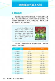 高效節(jié)水 科技惠農(nóng)——寧波市噴微灌技術(shù)推廣應(yīng)用手冊